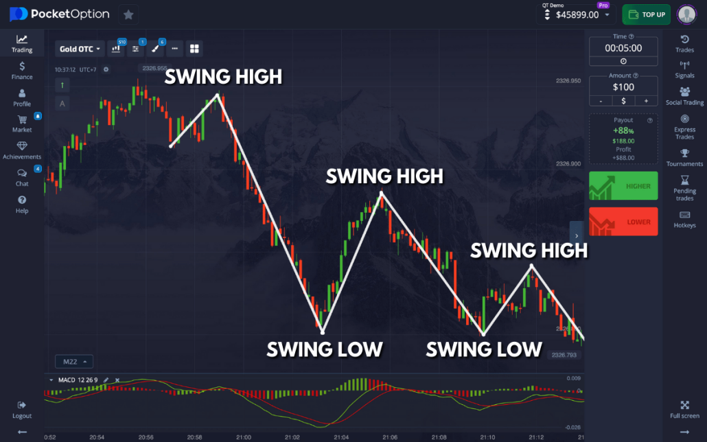The Advantages of Trading with Broker PocketOption 22